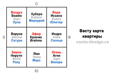 васту карта квартиры